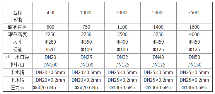 ��֬����ϵ�y